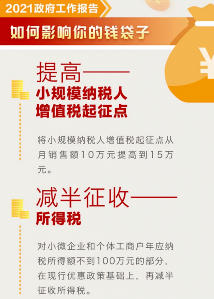 小微企業(yè)和個體戶100萬以下，所得稅減半征收！稅收籌劃想做好，這幾個問題至關(guān)重要！
