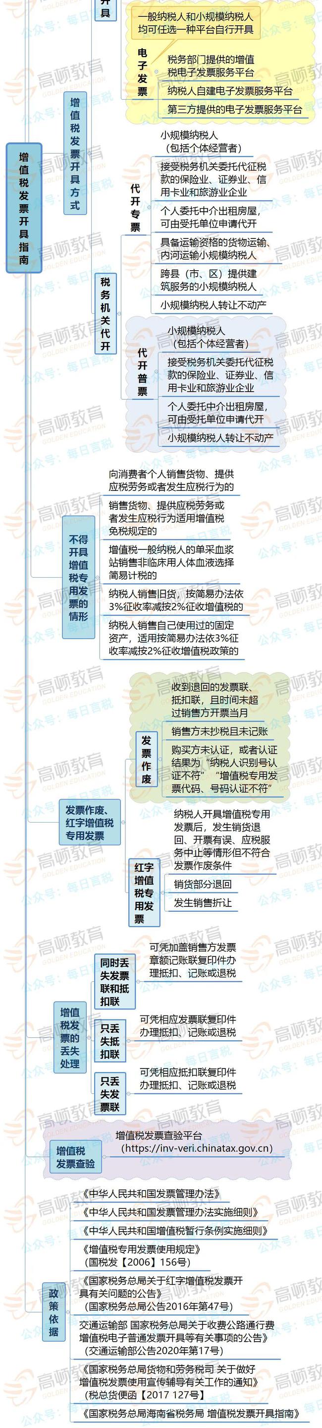 拉薩開發(fā)票，開票人、復(fù)核人必須不是同一個(gè)人嗎？